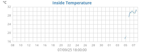 monthtempin