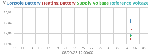 monthvolt